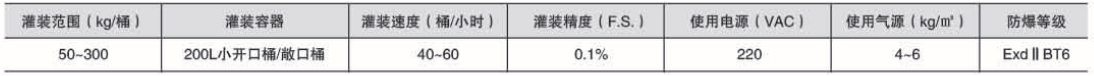 化學品灌裝機
