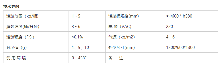化學(xué)品灌裝機