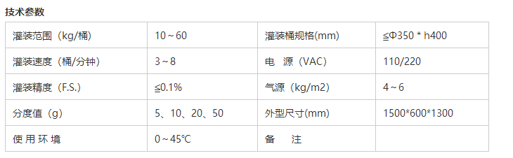 化學(xué)品灌裝機