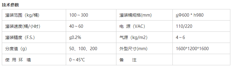 化學品灌裝機
