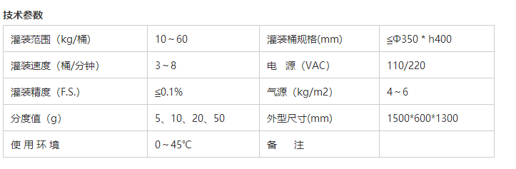化學(xué)品灌裝機
