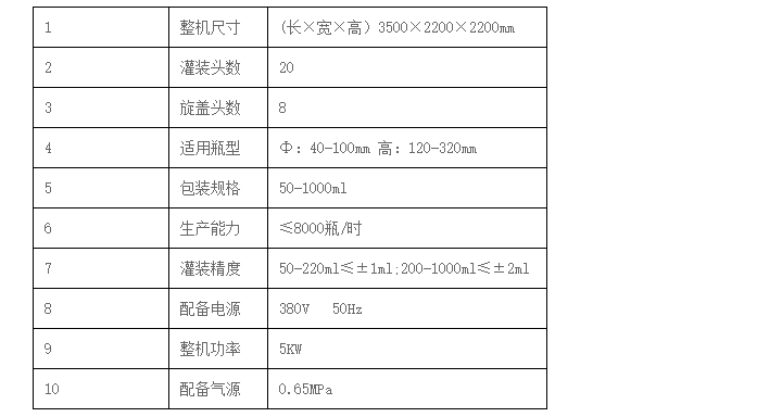 化學(xué)品灌裝機(jī)