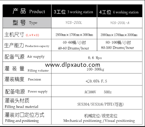 化學(xué)品灌裝機