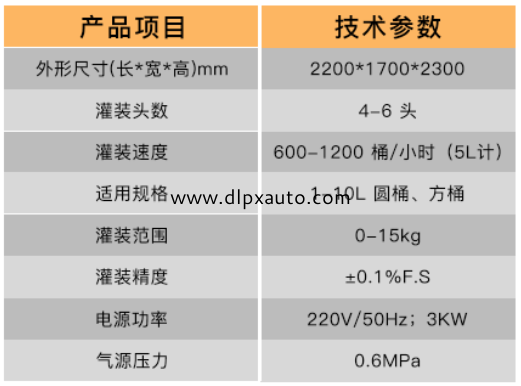 化學(xué)品灌裝機