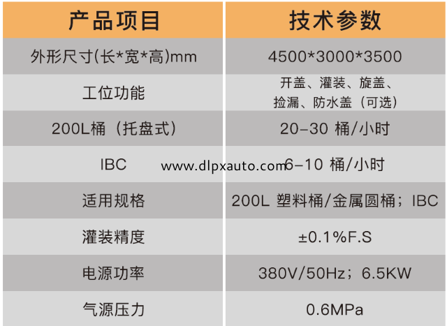 化學(xué)品灌裝機