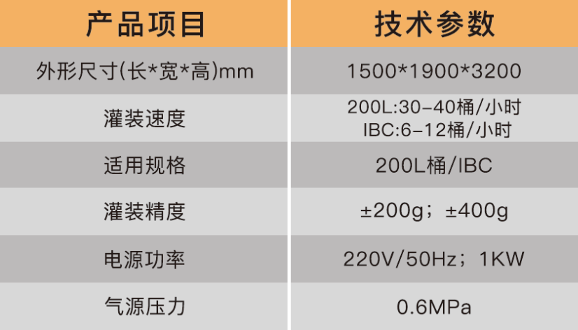 化學(xué)品灌裝機