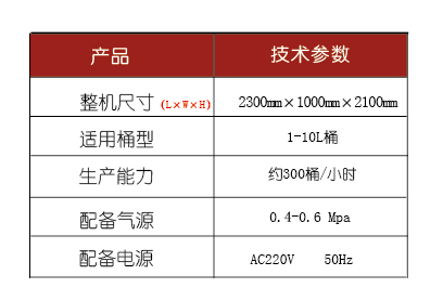 化學(xué)品灌裝機(jī)