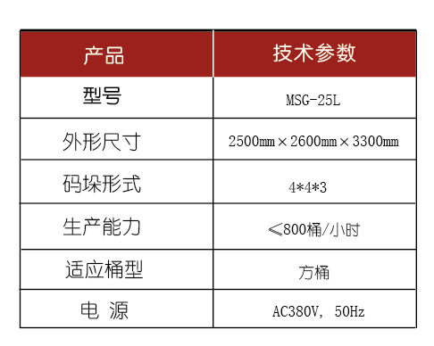 化學品灌裝機