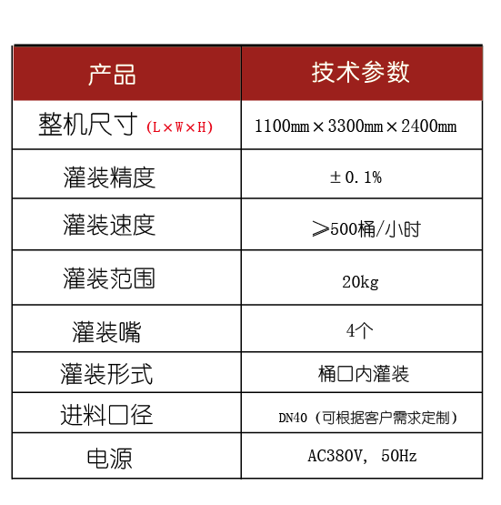 化學(xué)品灌裝機(jī)