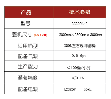 化學(xué)品灌裝機(jī)
