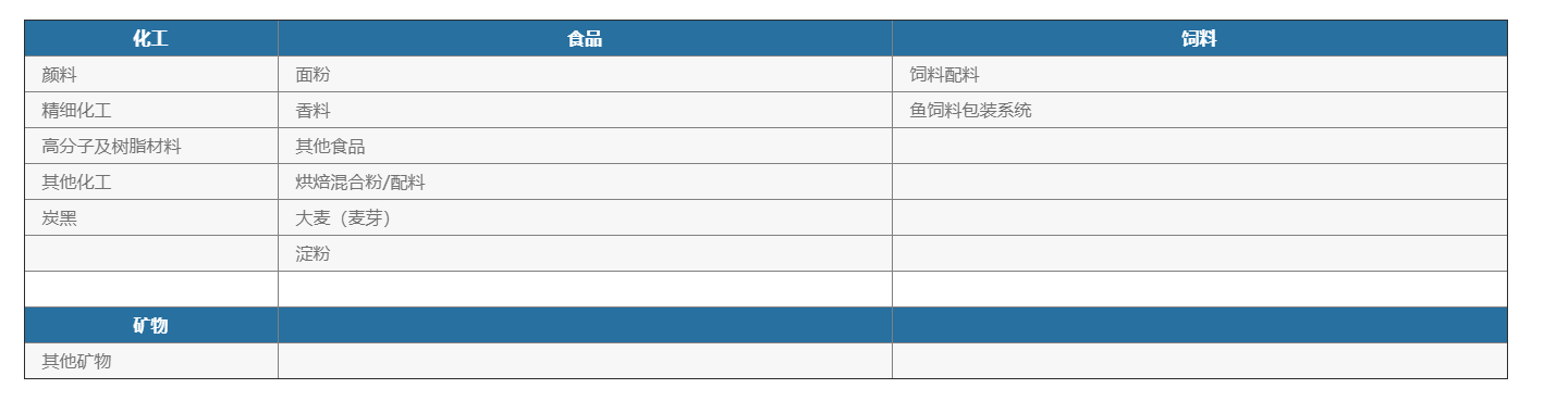 化學品灌裝機